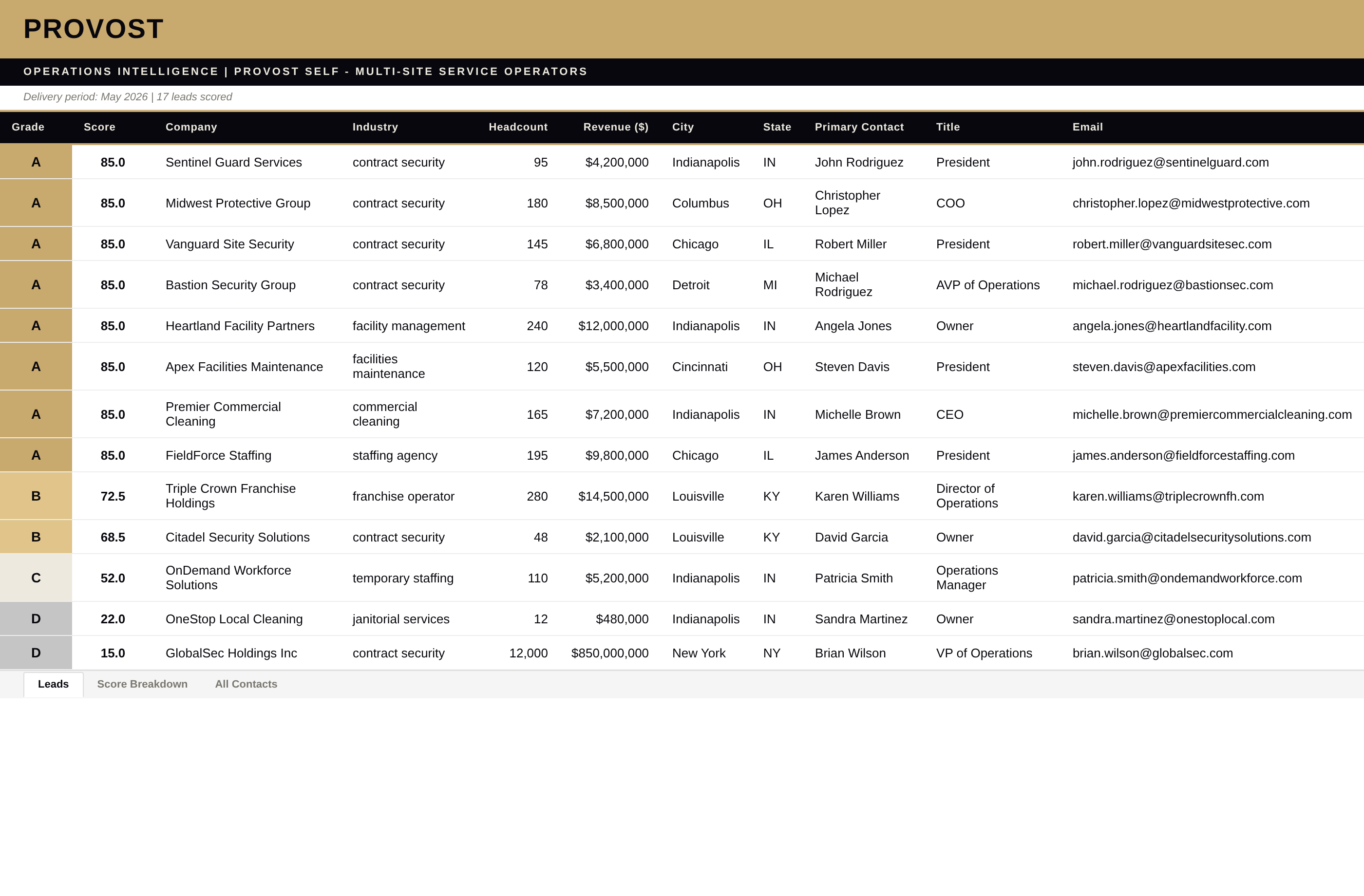 PROVOST sample lead delivery — branded Excel showing scored leads with grade, score, company, industry, headcount, revenue, location, primary contact, and email columns.